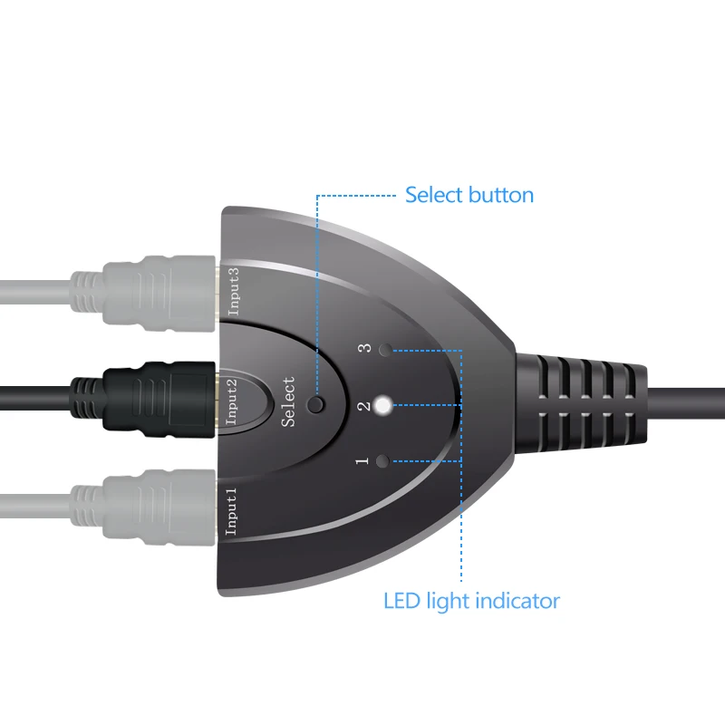 

Mini 3 Port HDMI Splitter Adapter Cable 1.4b 4K*2K 1080P Switcher HDMI Switch 3 in 1 out Port Hub for HDTV Xbox for PS3 for PS4