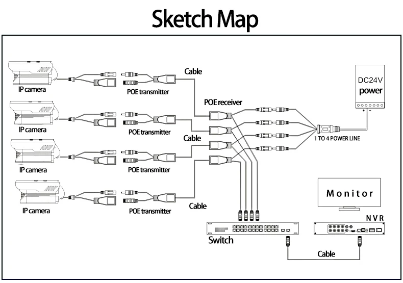 ip camera video splitter