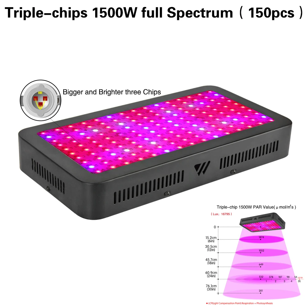 1pcs Whole Hot Selling 1500W [Triple Chip] LED Grow Light Full Spectrum