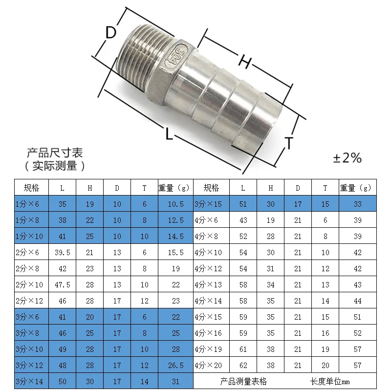 2pcs 14mm Hose Barb Tail To G3 8 Pt Bsp Male Thread Straight Barbed Connector Joint Copper Pipe Fitting Coupler Adapter Ss304 Pipe Fittings Aliexpress