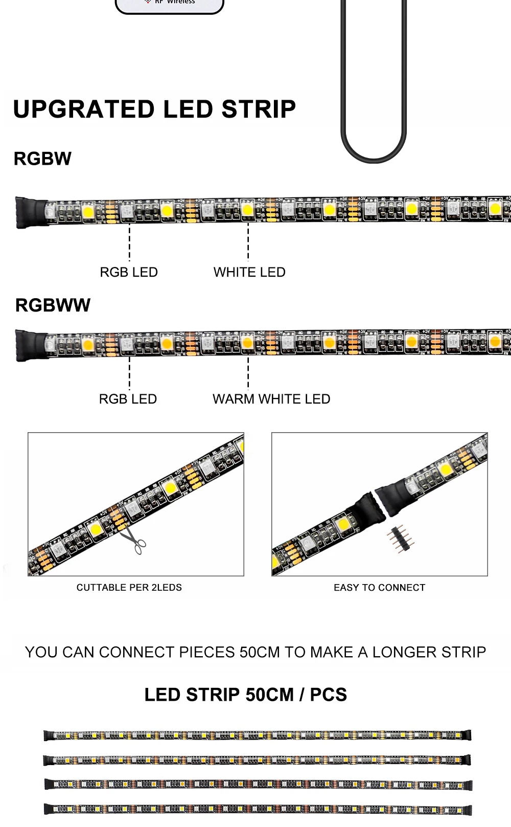 USB светодиодный фонарь 5050 RGBW RGBWW с контроллером, гибкая подсветка для ТВ фона, смещение освещения 50 см 1 м 2 м 3 м 4 м 5 м