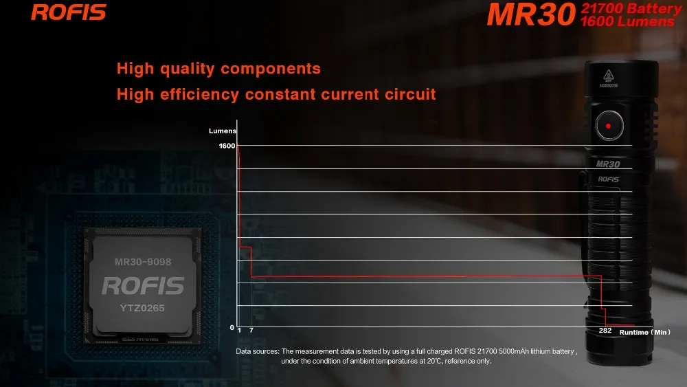 Rofis MR30 XHP35 HI светодиодный 1600lm перезаряжаемый фонарик луч бросок 335 м уличный фонарь+ 21700 5000 мАч батарея