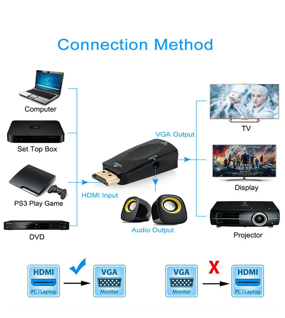 HDMI to VGA Adapter Converter with Audio Cable Male To Female 1080P For PCHDTVDVDXbox PS3 Projector Black and White 2018 New (2)