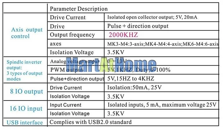 XHC USB 2MHz Mach4 CNC 6 Axis Motion control Card Breakout Board MK6-M4 для машинного центра, гравировальный станок с ЧПУ# SM782@ SD