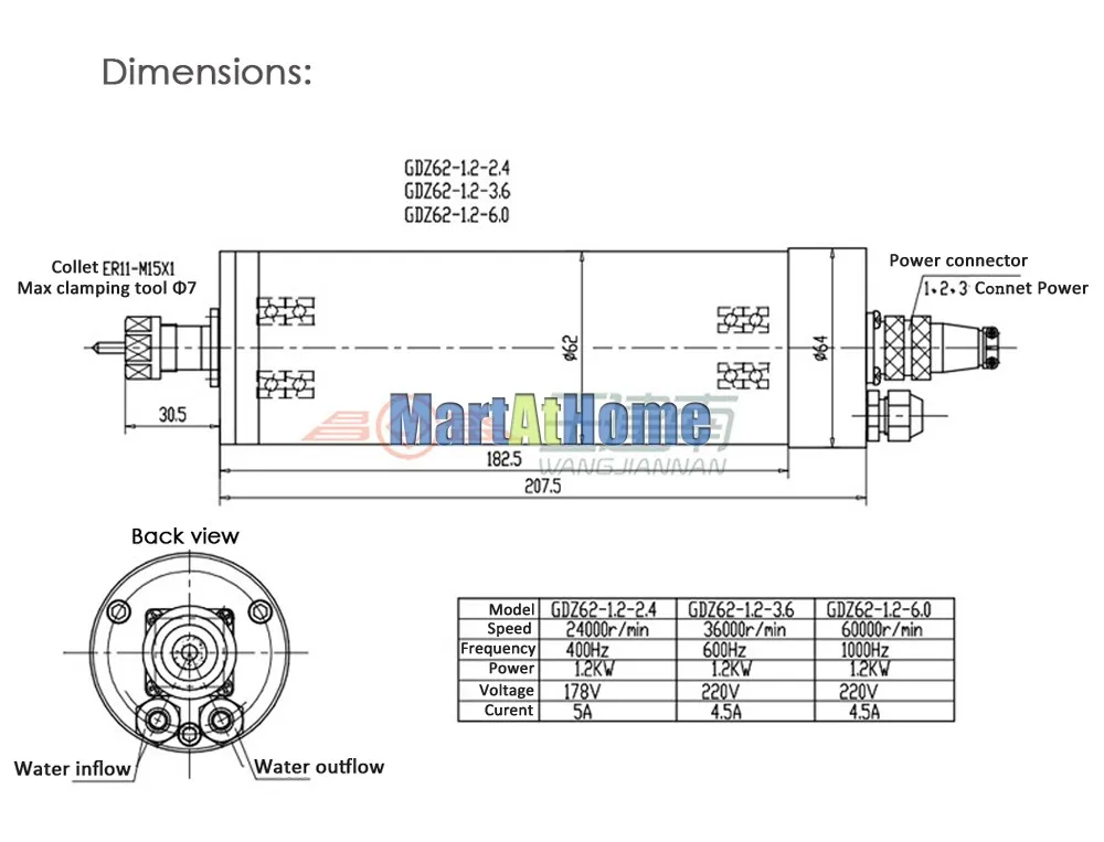 sm860-figure2