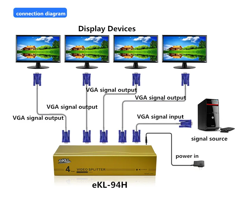 EKL VGA сплиттер, 1x4, 1 вход 4 выход, 1 порт для входа сигнала VGA, 4 порта для выхода сигнала VGA