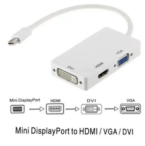 Mini DP порта Thunderbolt к VGA, HDMI, DVI HDMI конвертер адаптер кабель для iMac Mac Mini Pro воздуха книги для мониторинга ТВ - Цвет: MINIDP TO ALL IN ONE