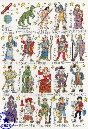 

14/16/18/27/28 lovely counted cross stitch kit History Timeline bothy threads Earth History evolution of human history