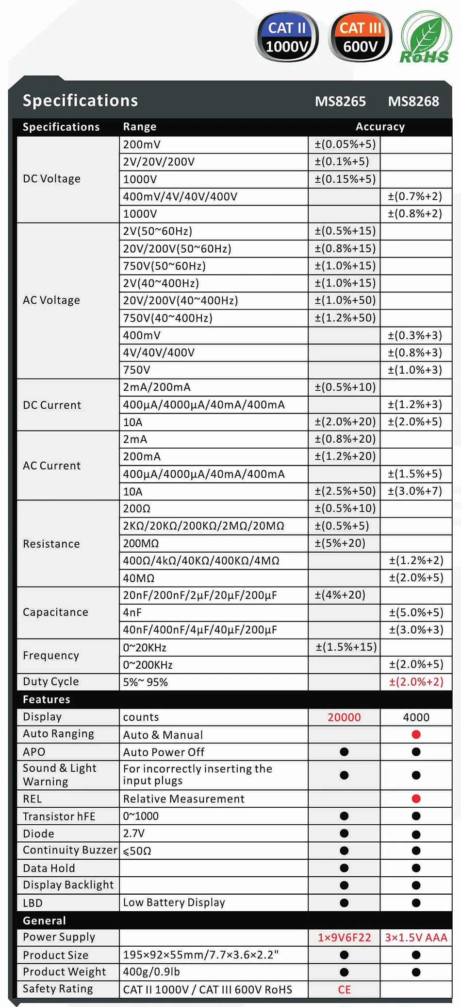 MS8265-MS8268 5