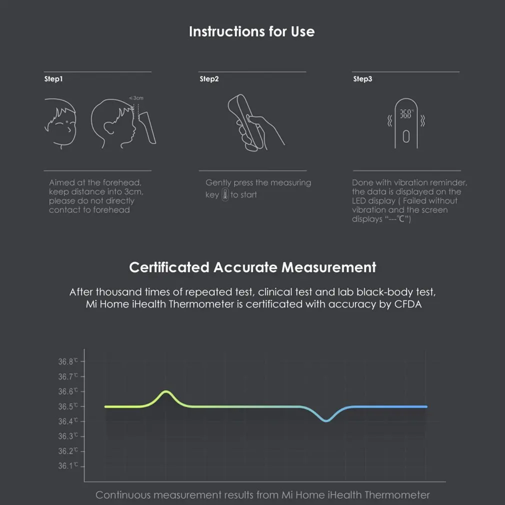 Xiaomi Mijia iHealth термометр светодиодный Бесконтактный цифровой инфракрасный Лоб термометр для тела для детей и взрослых