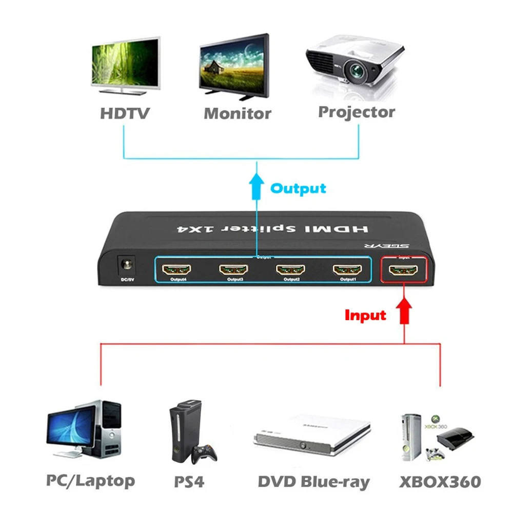 1x4 HDMI Splitter SGEYR 4 Way HDMI Splitter 1 Input 4 Output Smart 1 to 4 Splitter Support Full HD 1080P3D multimedia