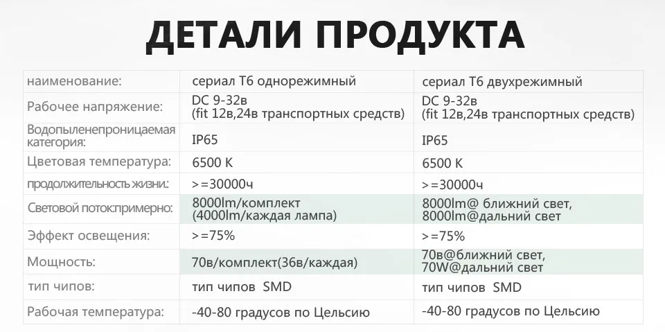 Partol H4 H7 H11 9006 9005 автомобилей светодиодные противотуманные свет фар лампы 70 W 7000LM SMD чипов Автомобильные фары автомобиля светодиодные фары 6500 K 12 V