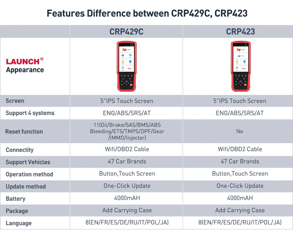CRP429C and CRP423