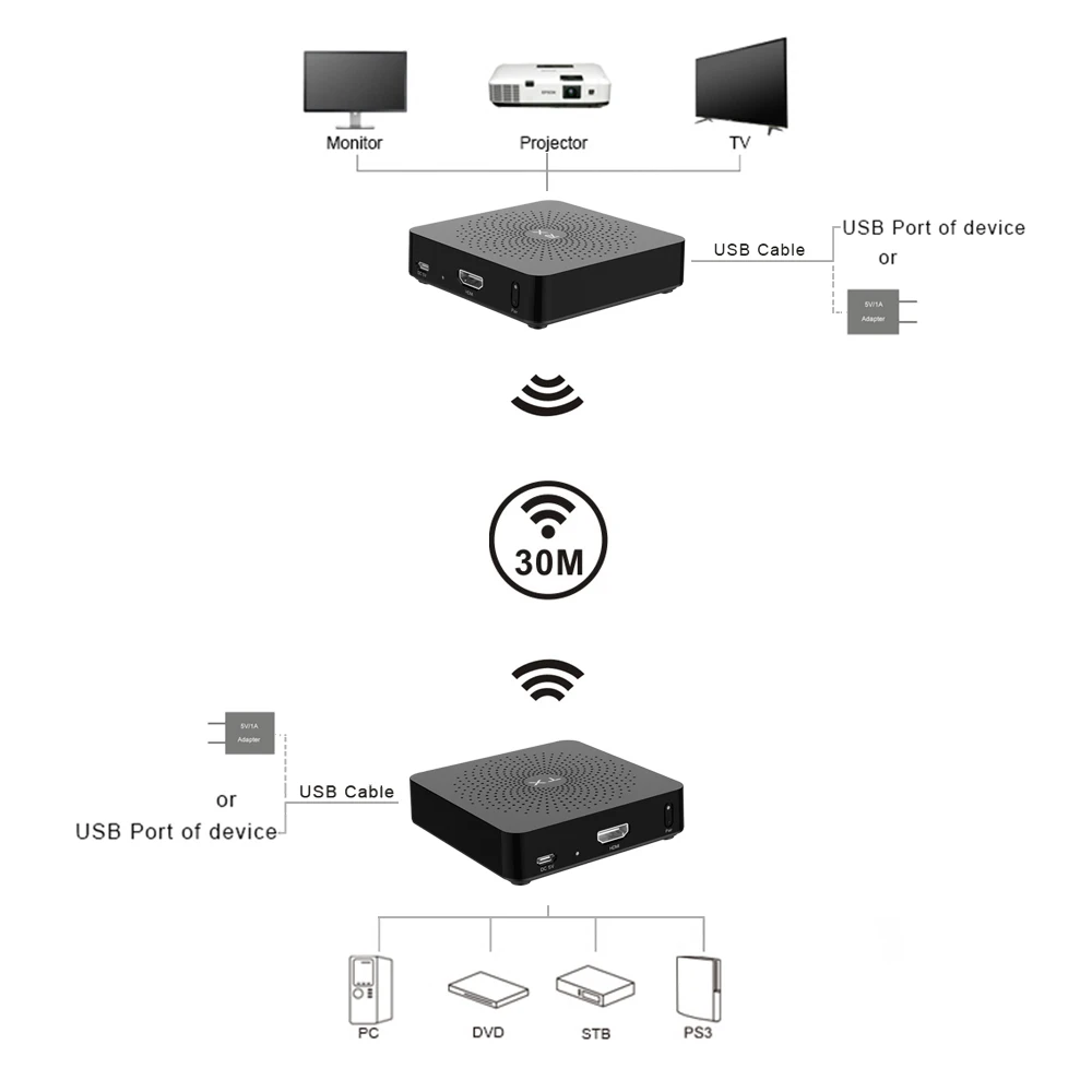 

2017 measy w2h 1080P 3D HDCP HDMI Extender Splitter HDMI Transmitter and Receiver