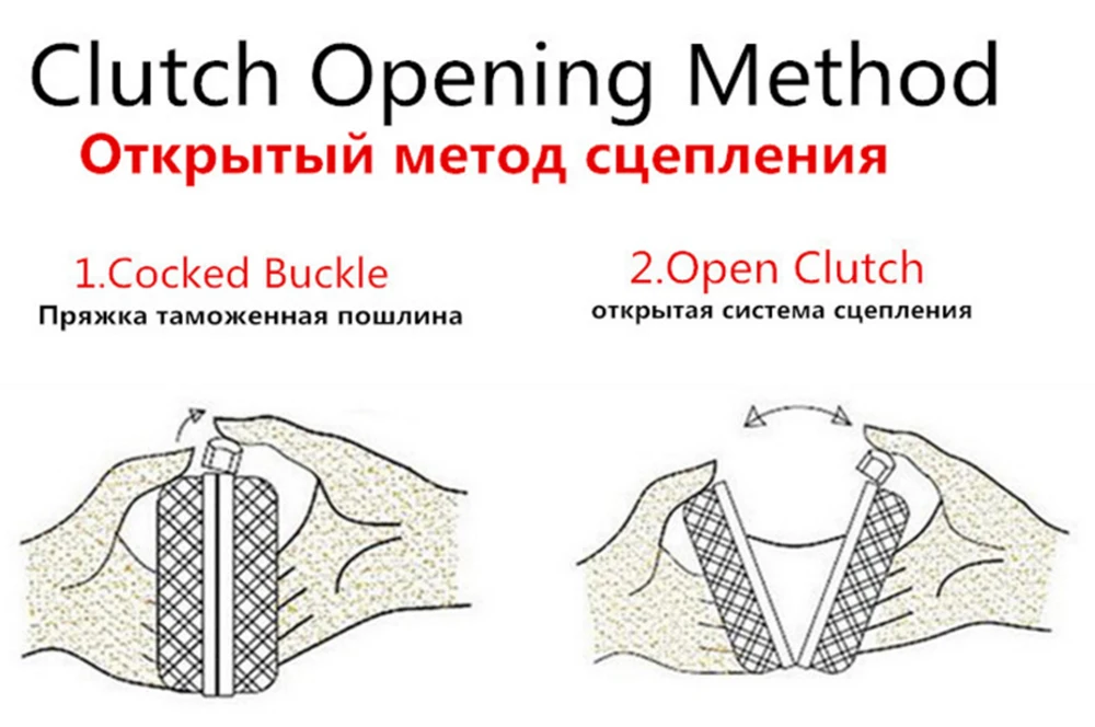 method