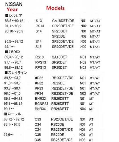 Зажигания ограничитель оборотов Старт Тип управления B Для Nissan CA18 SR18 CG13/10DE SR20 RB20 RB25 RB26