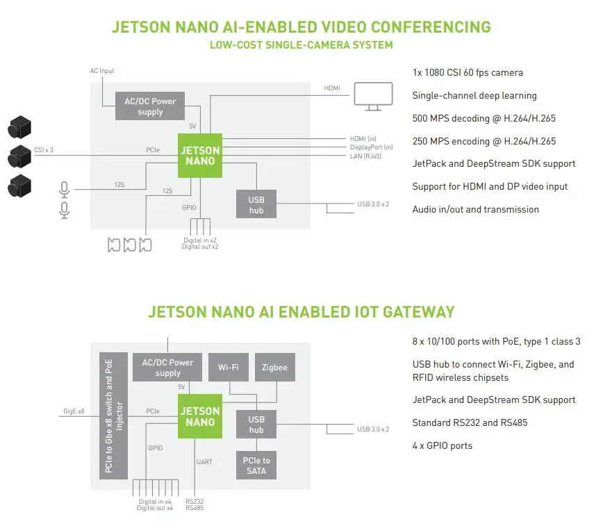 JETSON-NANO INFO 11