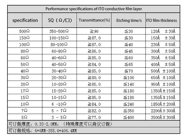 200 шт 15x15x1,1 мм лабораторное прозрачное проводящее стекло Индий оксид олова ITO стекло с покрытием