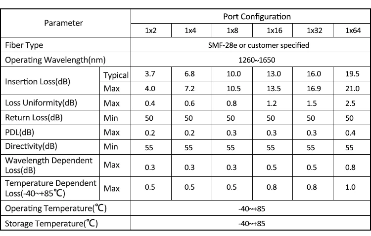 Splitter-Parameter PLC