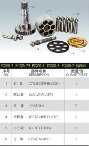 

KOMATSU Hydraulic pump spare parts PC400-7 Replacement