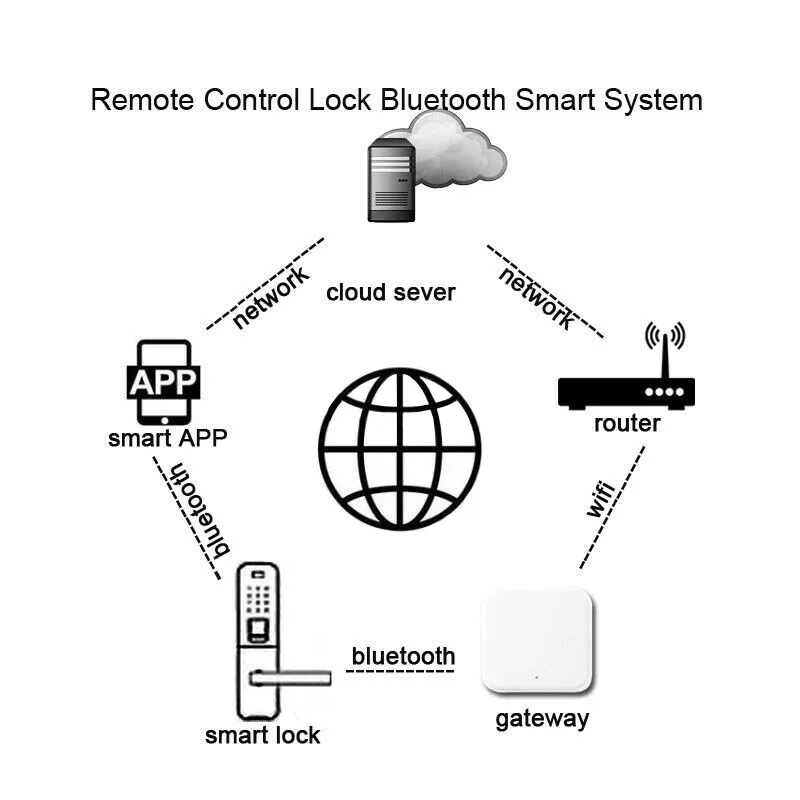 G2 шлюз TT Блокировка приложение Bluetooth умный электронный дверной замок wifi