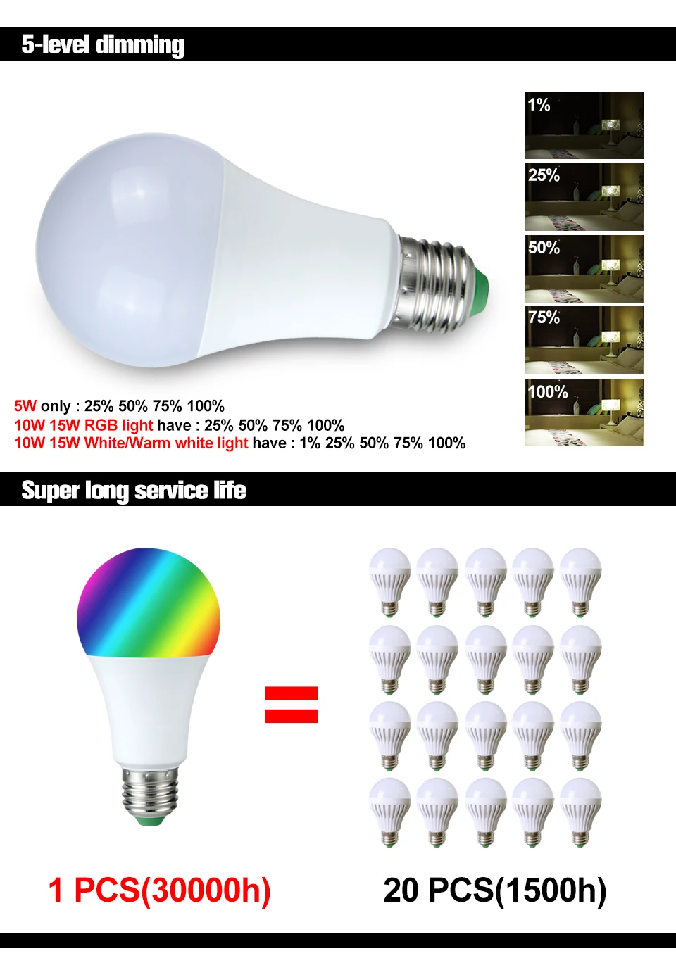 Светодиодный светильник E27 RGB светодиодный светильник E27 15 Вт 10 Вт 5 Вт RGBW с регулируемой яркостью светодиодный умный светильник для украшения дома праздника с пультом дистанционного управления