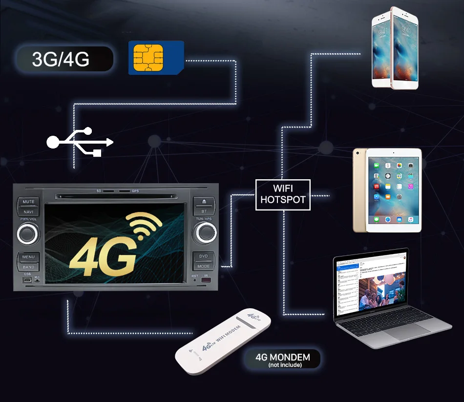 Best Eunavi Android 9.0 IPS 2 Din Car DVD For Ford Mondeo S-Max Focus C-MAX Galaxy Fiesta Transit Fusion Multimedia Player 2G+32G 5 Best Eunavi Android 9.0 IPS 2 Din Car DVD For Ford Mondeo S-Max Focus C-MAX Galaxy Fiesta Transit Fusion Multimedia Player 2G+32G 5