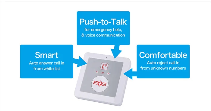 Беспроводная домашняя GSM охранная gsm-сигнализация Dialer SOS Вызов SMS команды Настройка приложения для пожилых людей