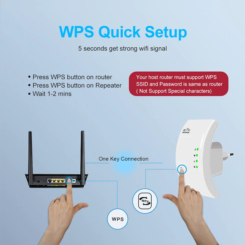 Répéteur WiFi, Amplificateur WiFi Puissant, WiFi Extender N300, WiFi Signal  Booster, 1 Port Ethernet, Couvre jusqu