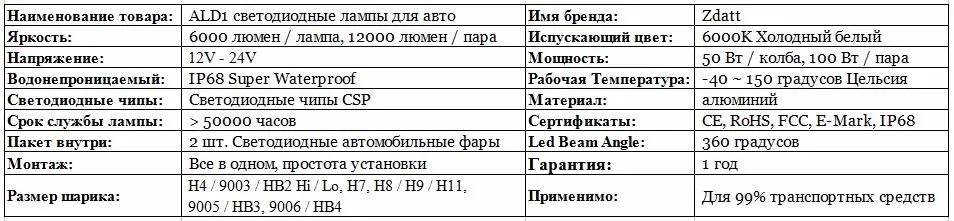 RU ALD1