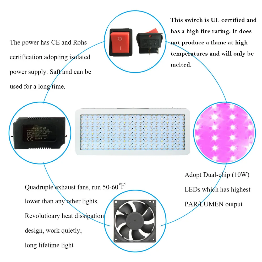 Phlizon 2000 W led Профессиональное Освещение растет ламп для комнатных растений Сад Цветок Гидропоника расти палатки Box