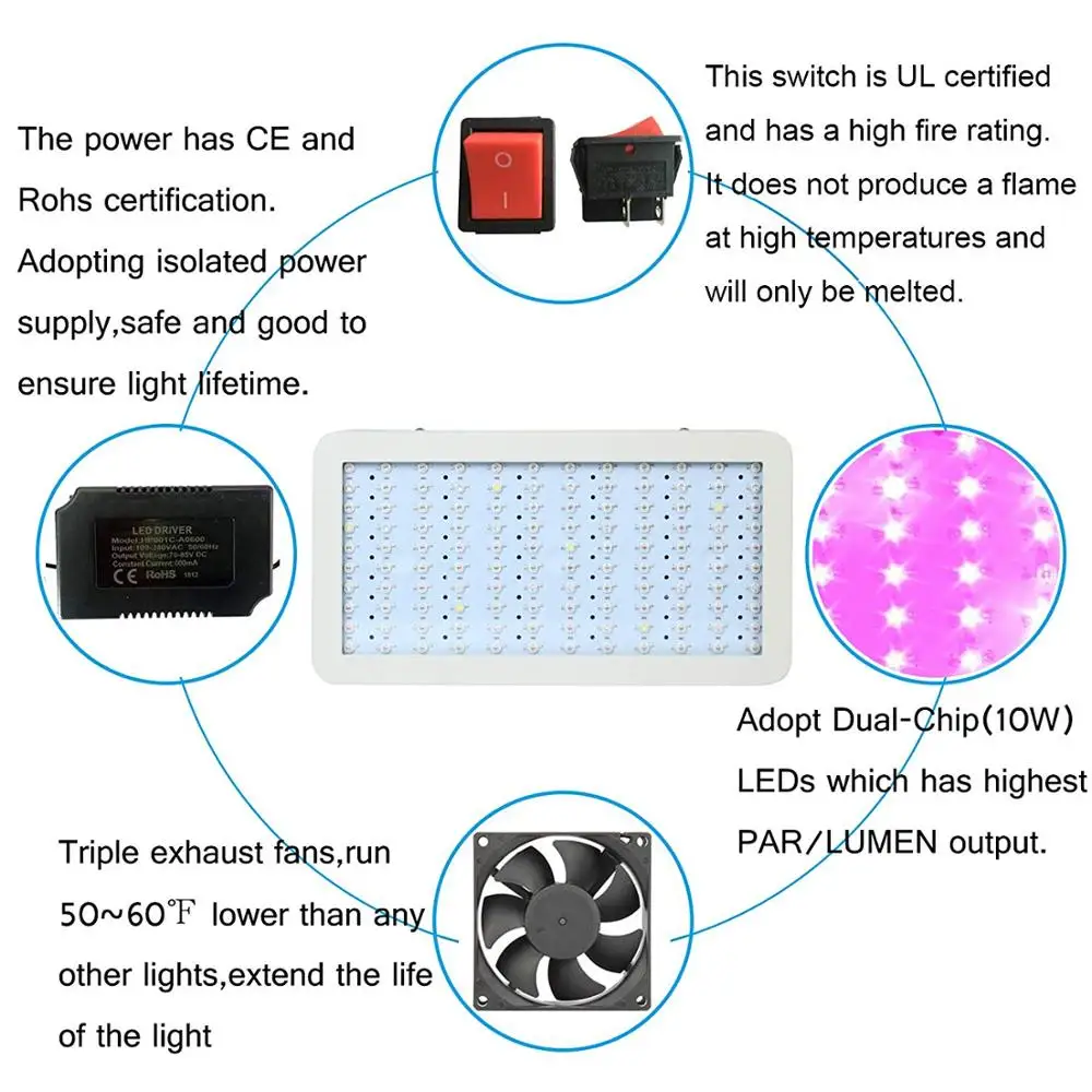 Phlizon 1500 Вт Светодиодный светильник для растений 150 шт. светодиодный гидро Полный спектр растительный светильник Панель Цветок Цветение Вег завод двойной чип 10 Вт светодиодный