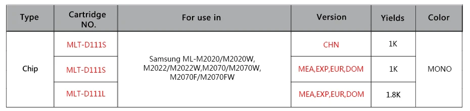 MLT-D111S MLT D111S D111 MLT-D111L тонер-картридж для Samsung Xpress M2020 M2020W M2022 M2022W M2070 M2070W M2070FW SL-M2020