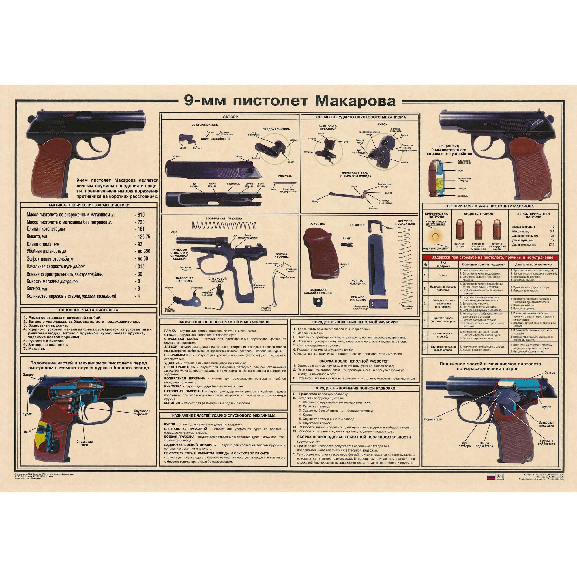 Ттх пистолета макарова 9 мм. Ттх пистолета макарова 9 мм. Части и механизмы пм 9мм. Ттх пистолета макарова 9 мм. Пособие пм.