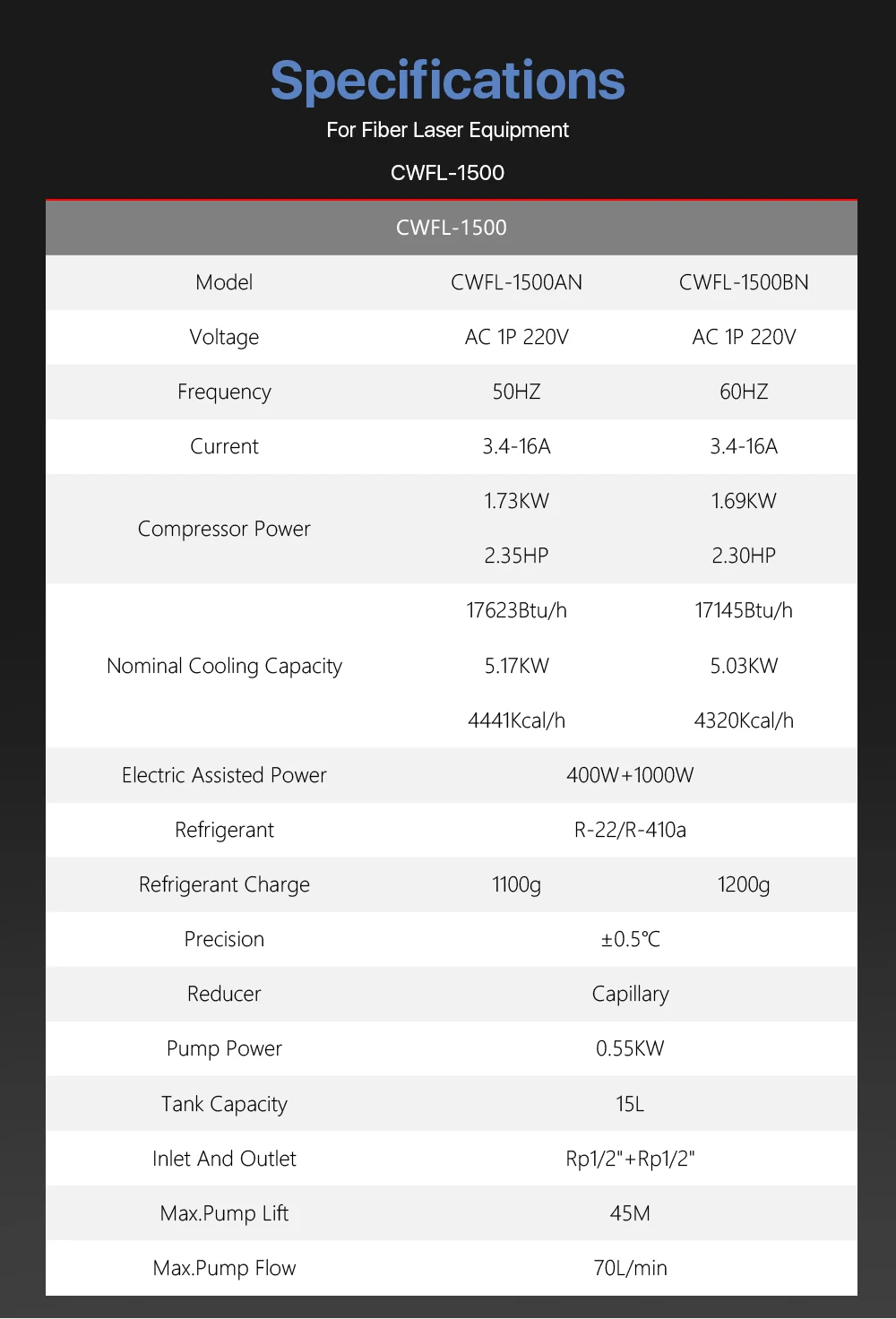 S & CWFL-1500AN CWFL-1500BN промышленности воздушный водоохладитель для волокна лазерной гравировки, резки