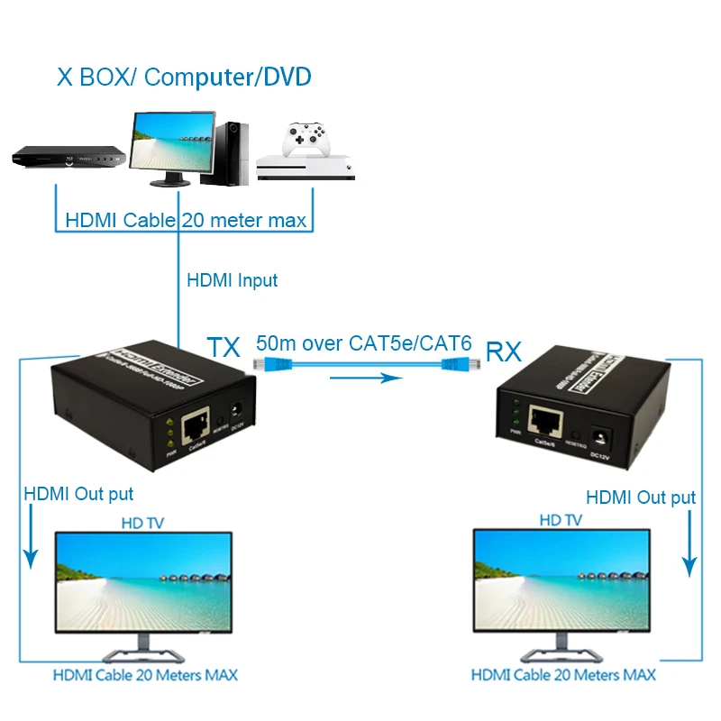 HDMI по Cat5e/6 удлинитель, до 196фт(60 м) с петлей, без потерь и без задержки поддержка 1080P@ 60 Гц 1080i@ 60 Гц