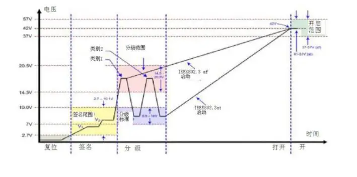 Патч 5V 5A 25W промышленный модуль порта вызова высокой мощности питания промышленный медицинский планшет