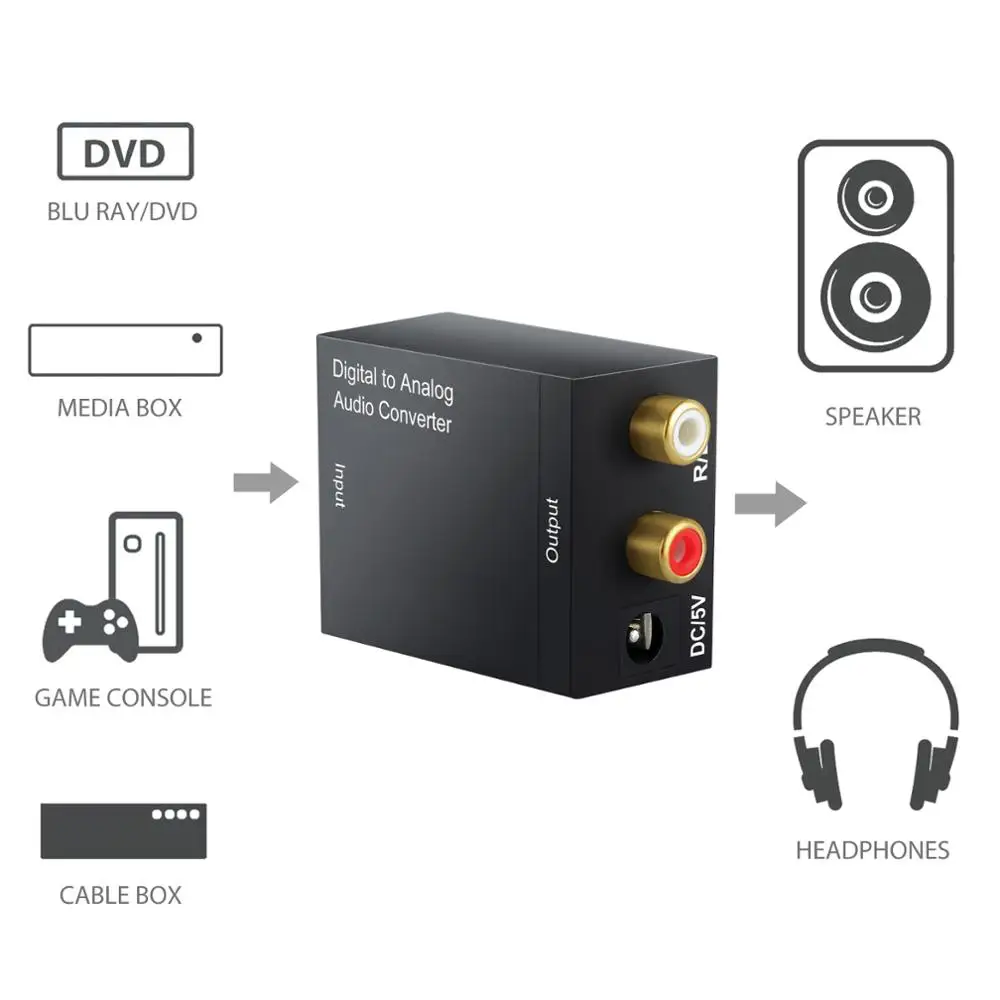 Neoteck цифро аналоговый аудио конвертер с 3 5 мм до 2 RCA кабель коаксиальный