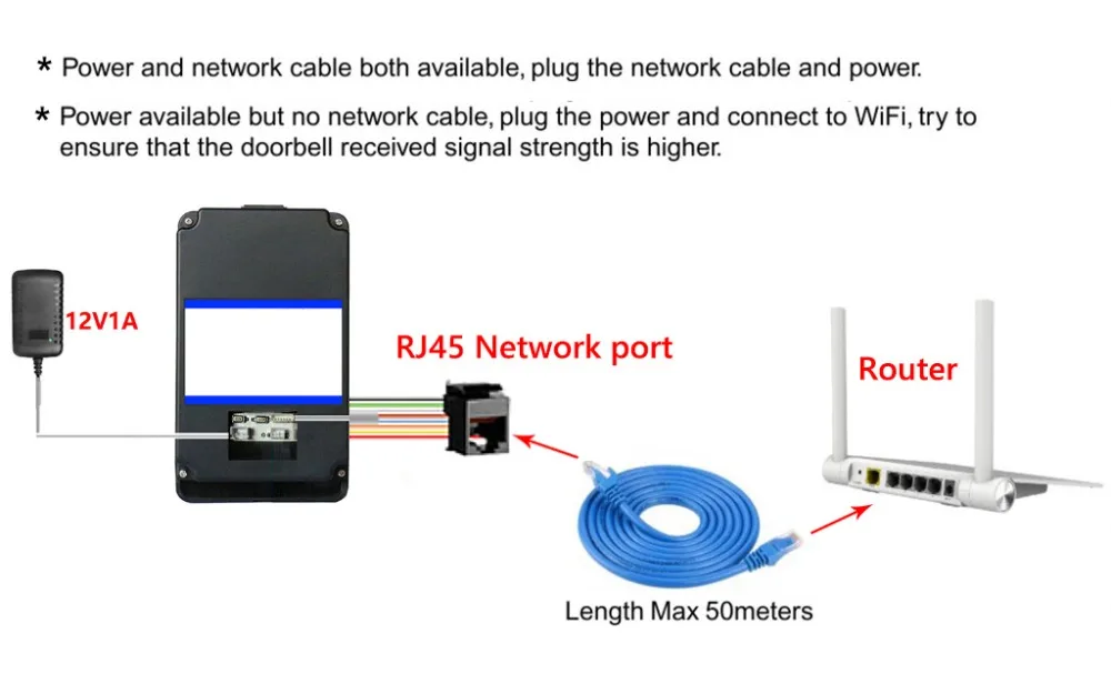 HD 720P видео дверной телефон беспроводной wifi RFID Пароль отпечаток пальца видео дверной звонок ip-камера для внутренней сети Поддержка iOS Android телефон ПК