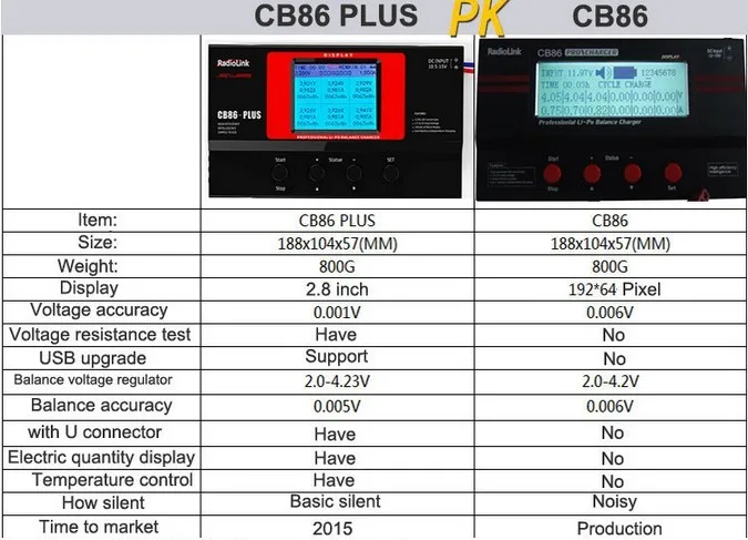 Зарядное устройство CB86 Plus для 8 шт. 2-6S Lipo батарея одновременно профессиональная для RC вертолета 2-6S Lipo батарея