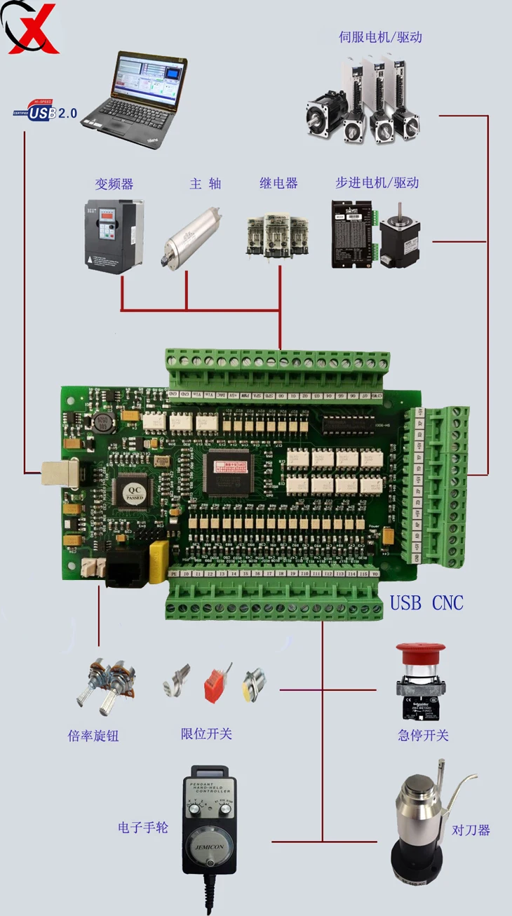 USB ЧПУ Mach3 гравировальная машина управления CNC фрезерный станок E-CUT motion контрольная карта 3 оси