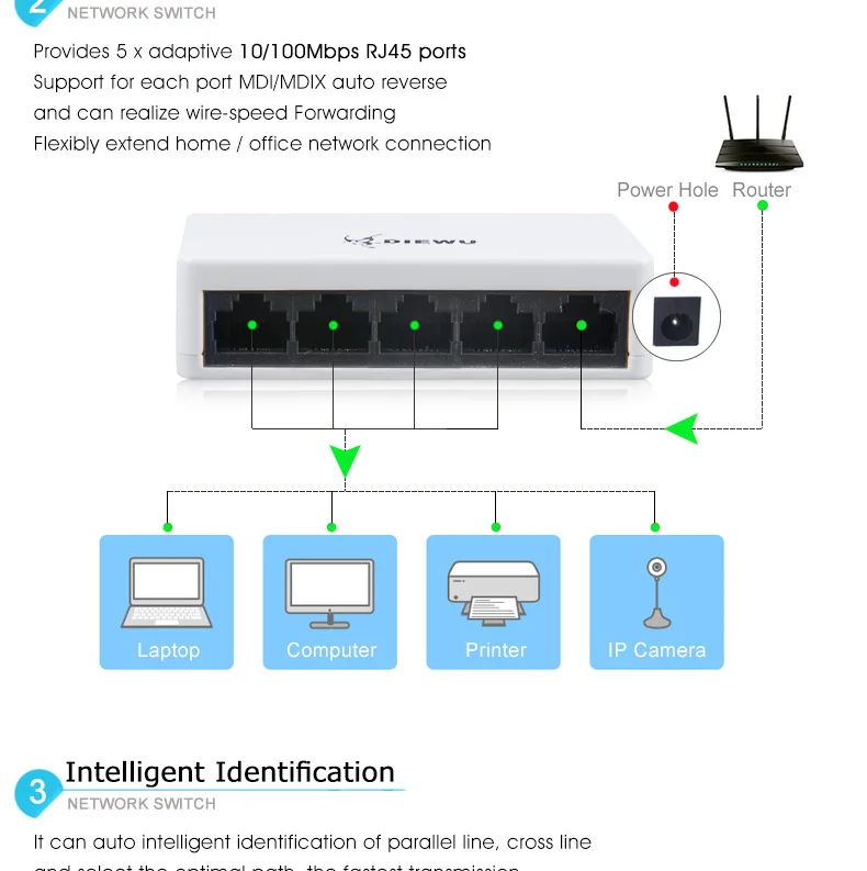 Сетевой коммутатор 5 Порты 10/100 Мбит/с Fast Ethernet RJ45 коммутатор сетевой концентратор Auto MDI полный/полудуплекс сетевые коммутаторы адаптер