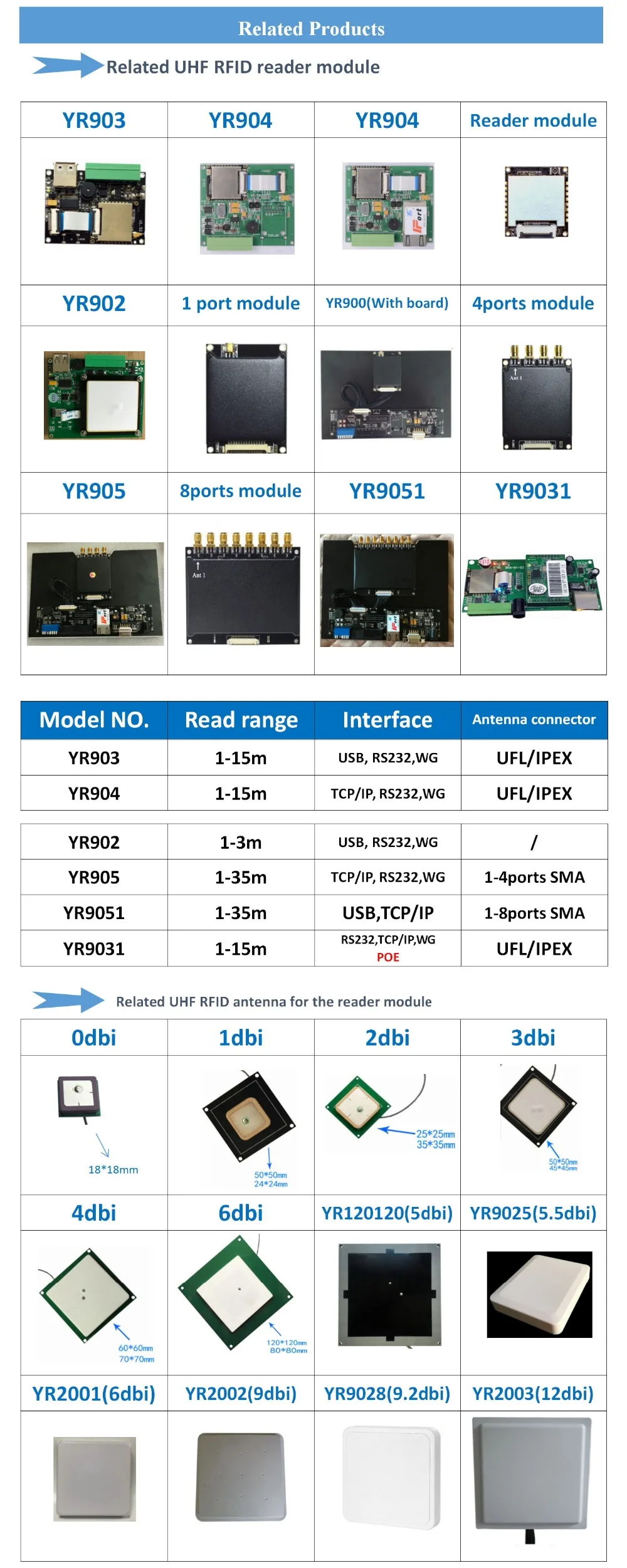 12dbi усиление uhf rfid антенна ABS парковка с линейной поляризацией 902-928 МГц США rfid считыватель водонепроницаемый для управления автомобилем