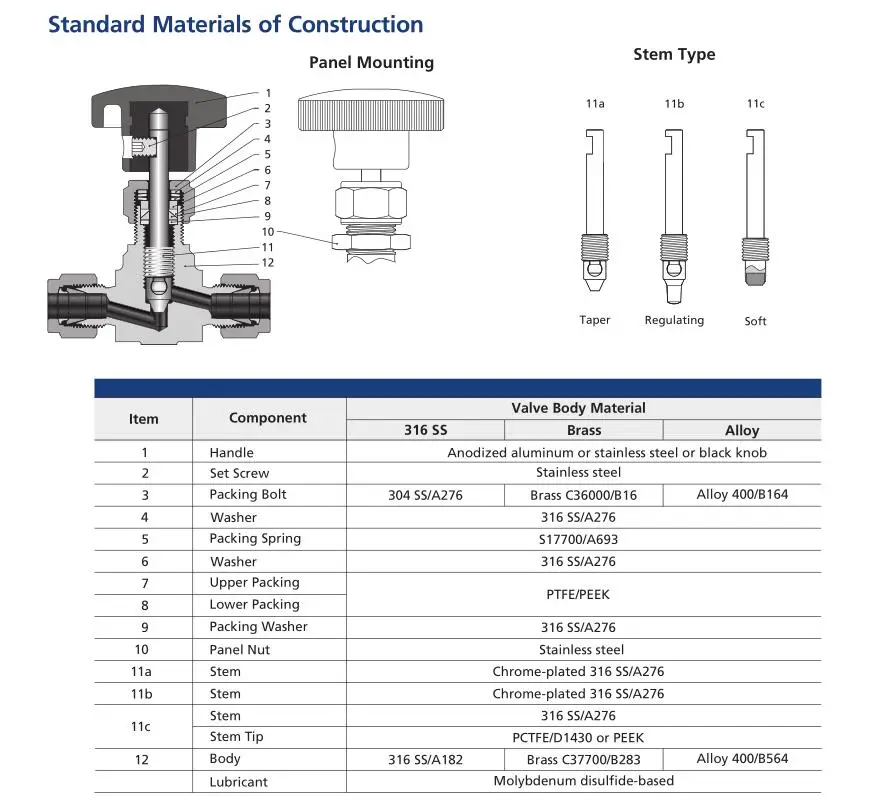 Standard Materials of Construction