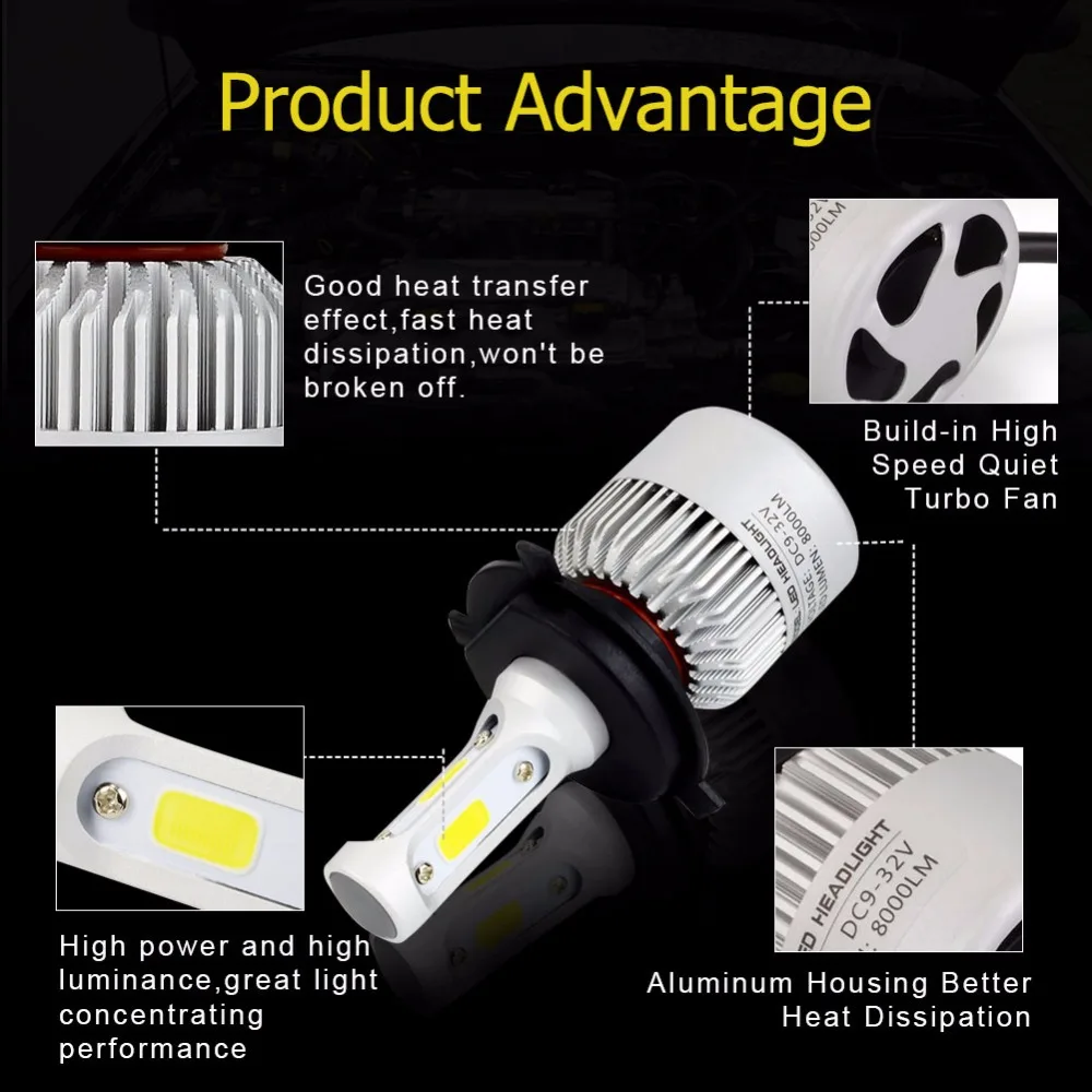 Safego H4(Подол короче спереди и длиннее сзади) ЛУЧ H7 9005 HB3 9006 HB4 H11 H9 H8 авто светодиодный свет фар 8000lm COB Chip 12 V 24 V 6500 k