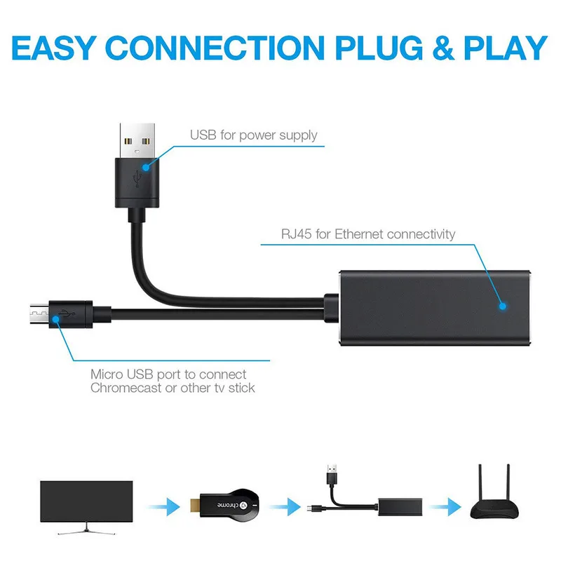 Fire tv Stick HD 480 Мбит/с Micro USB2.0 к RJ45 Ethernet адаптер 10/100 Мбит/с для нового Fire tv/Google Home/Chromecast ультра аудио