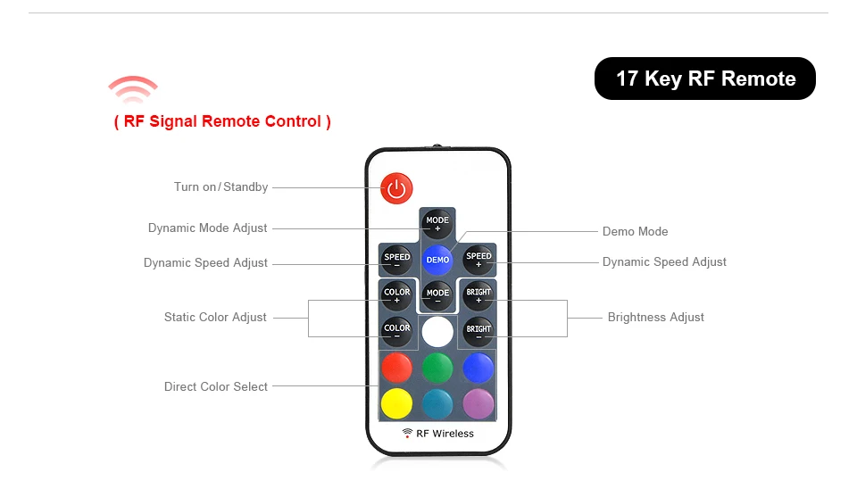 5 в светодиодные ленты аксессуары RGB/Одноцветный контроллер 4Pin разъем 3Key/17Key RF/24Key ИК пульт дистанционного управления для USB светодиодные полосы светильник