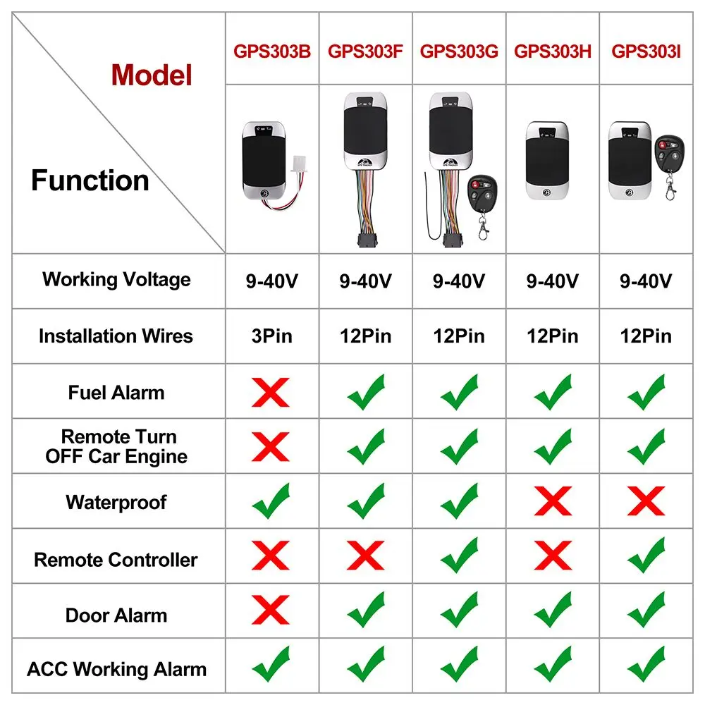 303 series difference