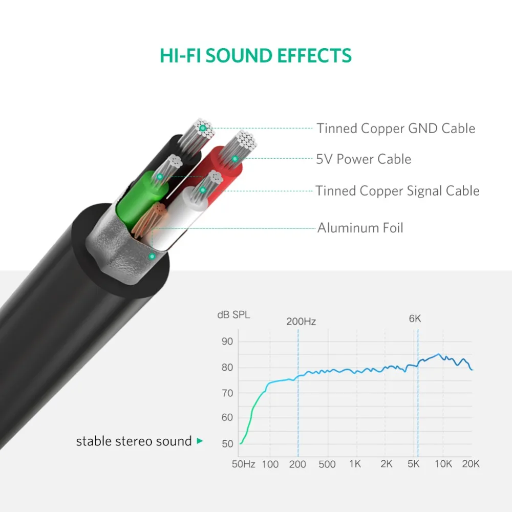 To Interface Audio Microphone Ugreen External 4