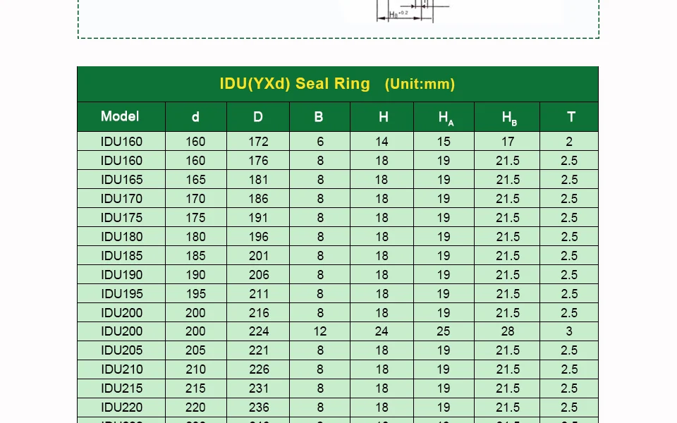 LUJX-R поршня для Тип проход для цилиндр стержневой пневматический PU ПИН уплотнительное кольцо поршня 160x172x6x14-340x364x12x24 гидравлическое уплотнение